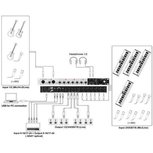 Steinberg UR824 USB аудио интерфейс Steinberg UR824 USB аудио интерфейс