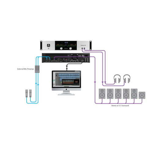 Apogee Symphony I/O Chassis 2x6 многоканальный звуковой интерфейс Apogee Symphony I/O Chassis 2x6 многоканальный звуковой интерфейс