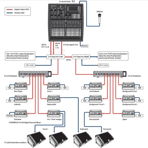 Behringer X32 Compact-TP цифровой микшер