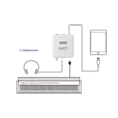 Korg plugKey-BK портативный аудио/миди интерфейс Korg plugKey-BK портативный аудио/миди интерфейс