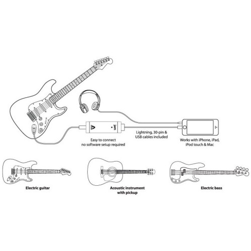 Apogee Jam96K гитарный процессор для MAC Apogee Jam96K гитарный процессор для MAC