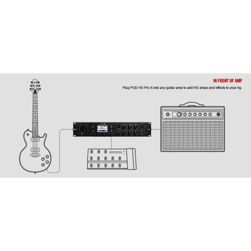 Line 6 Pod HD Pro X процессор эффектов Line 6 Pod HD Pro X процессор эффектов